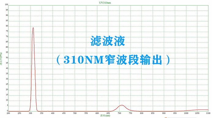 滤波液