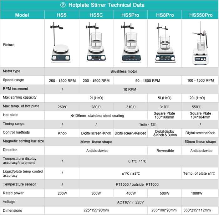 Magnetic Hotplate Stirrer.jpg