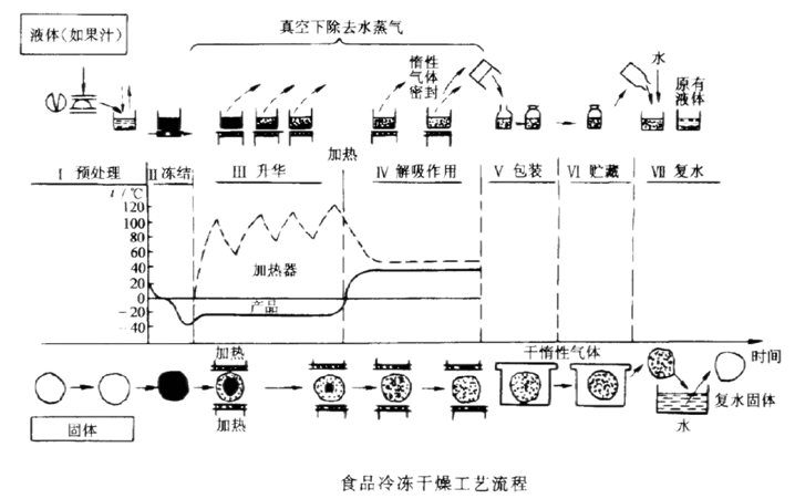 流程.png